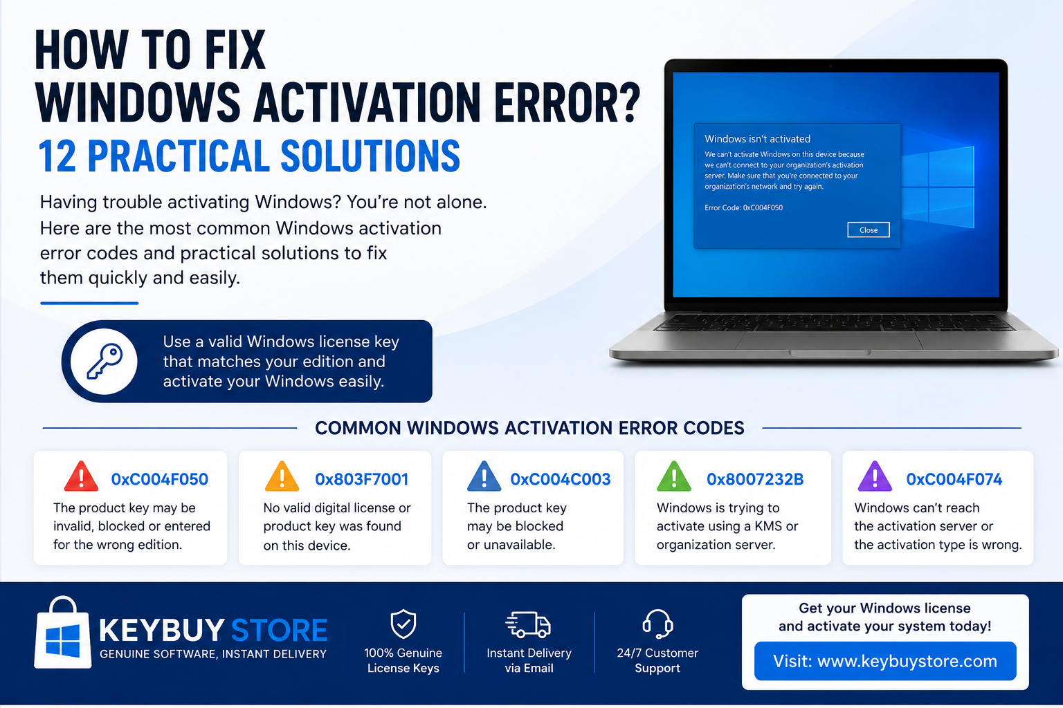 How to fix Windows activation error how to fix Windows activation error codes